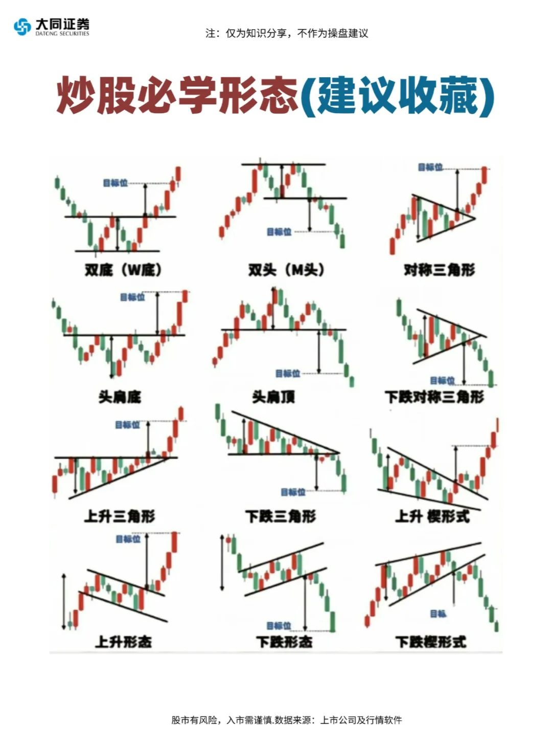 炒股必学形态（建议收藏）