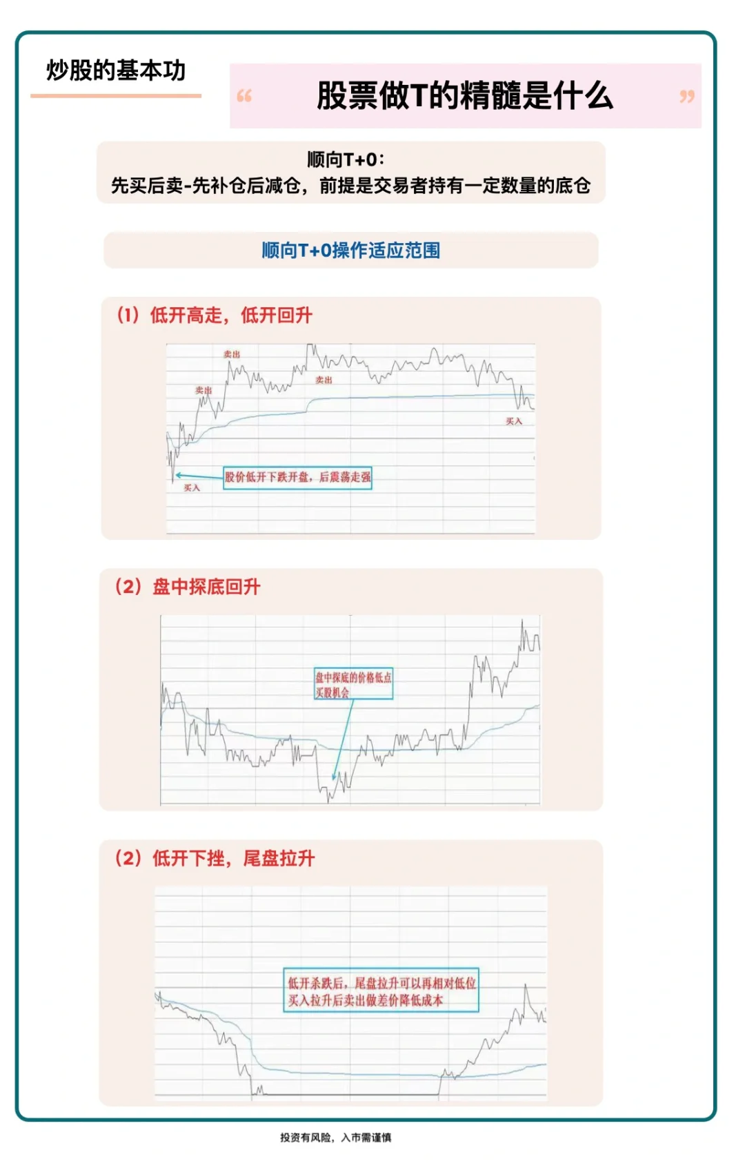 股票做T的精髓‼️炒股必学