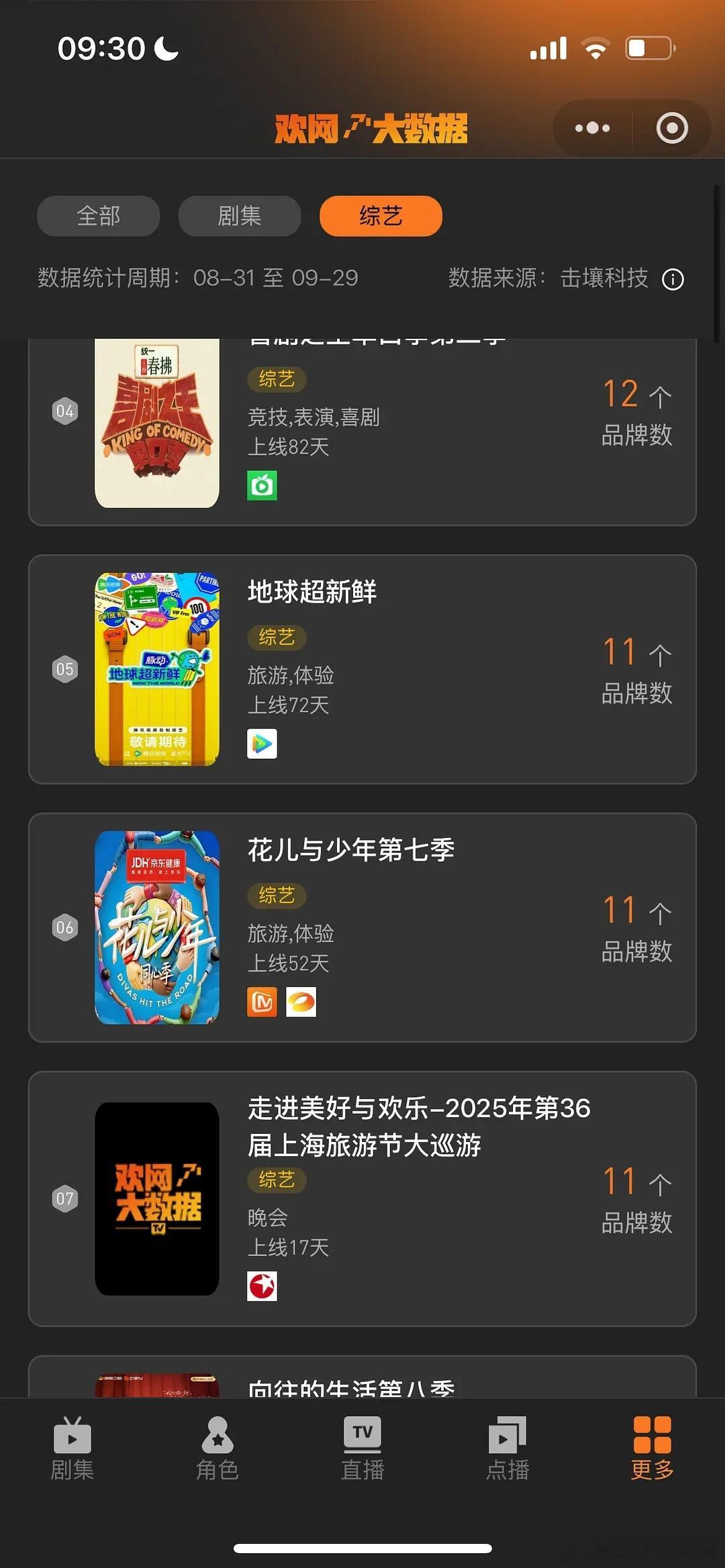 于适发起并作为总策划人的上星音综《听，谁在唱歌》，上线了37天，共播了6期节目，