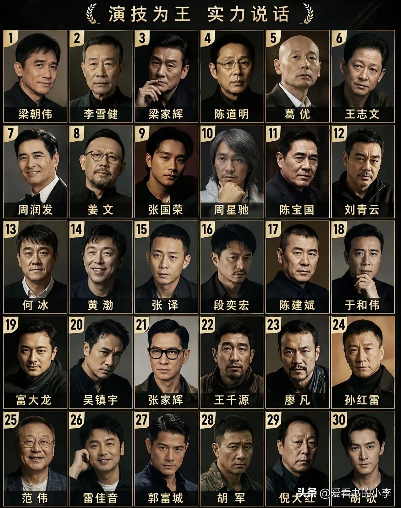 看到网友分享的娱乐圈男星
还提供了自己心中的演技排名
第一梯队：香港梁家辉、周星