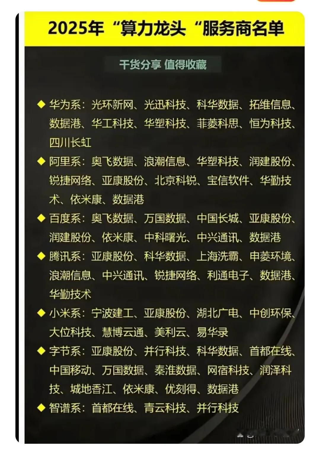 算力龙头服务商名单一图整理！

随着deepseek的横空出世，它的低成本与高性