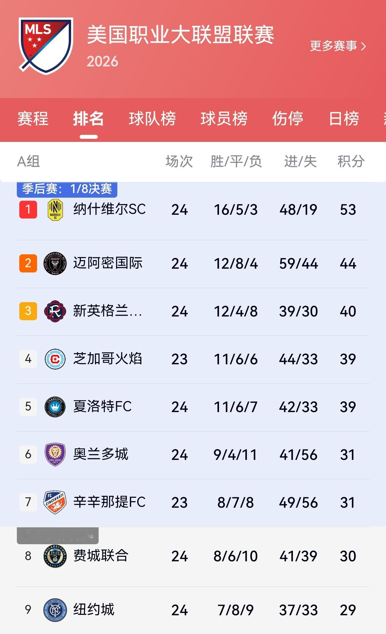 【比赛日】🕣明日07:30⚽美职联第二十五轮🔥迈阿密国际vs纳什维尔 🏟N