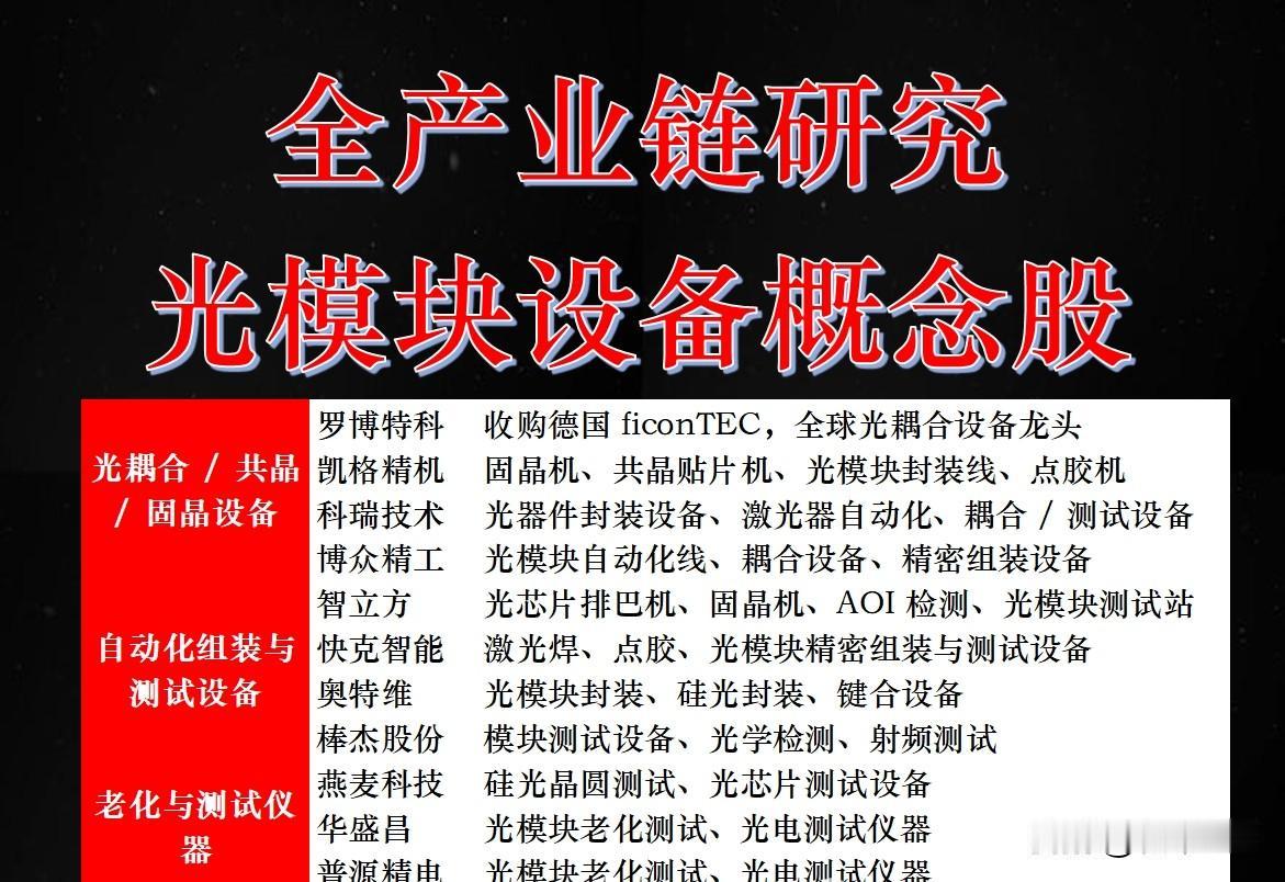 光模块设备核心股2026年潜力排名
 
1. 科瑞技术（002957）
- 20