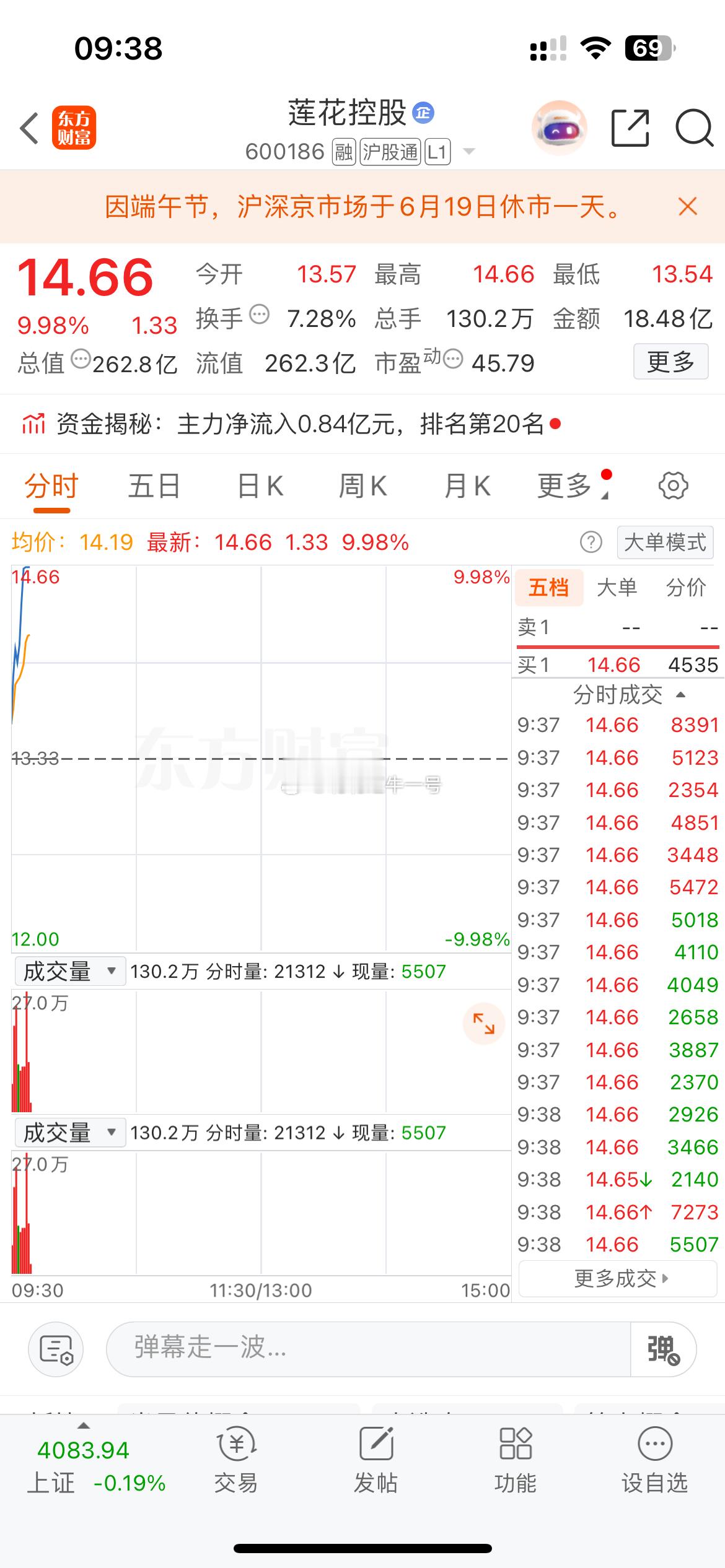莲花继续强势打板，继续持有格局