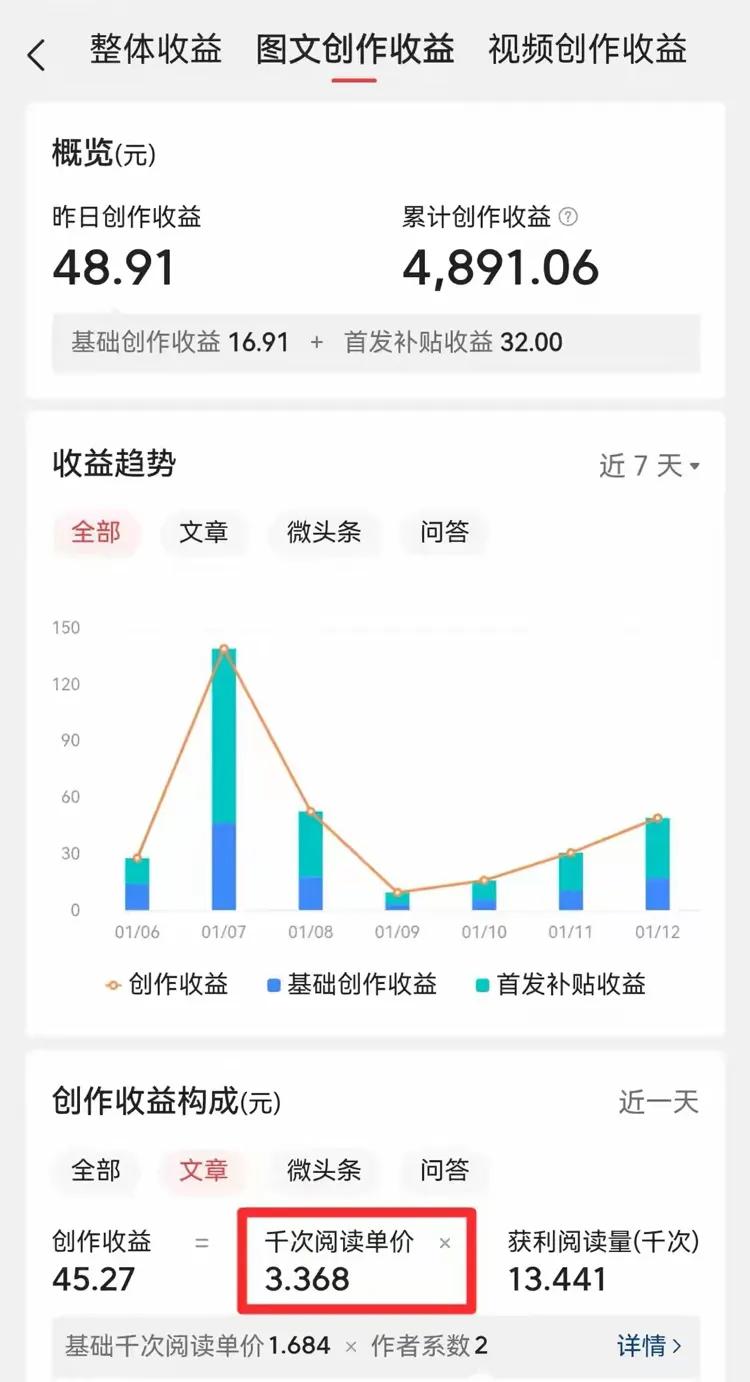 偷偷写头条，
不告诉任何人。
家里人也不知道，
因为这个写文章会上瘾，
还有收益
