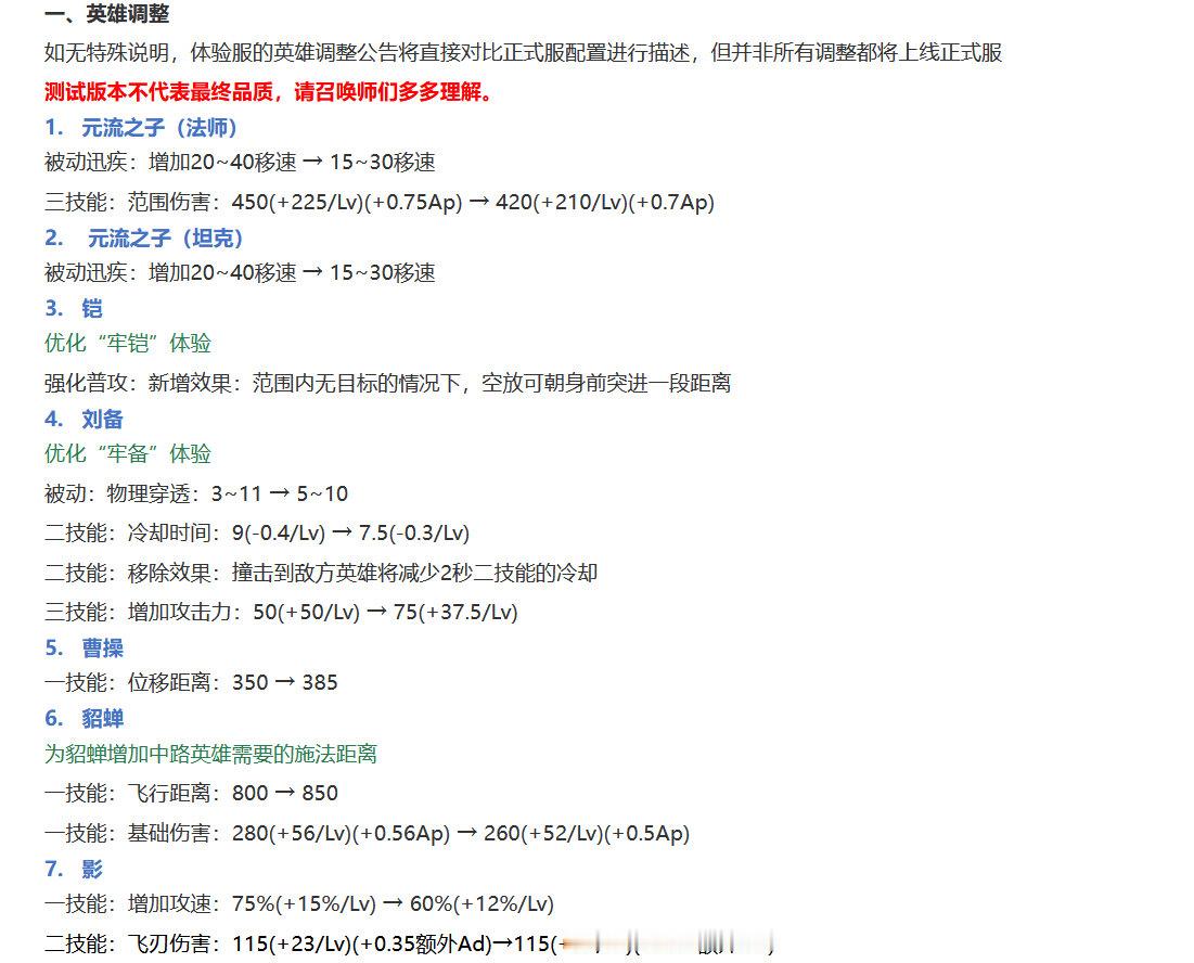 【体验服更新】英雄调整： 元流之子法师/坦克（削弱），铠/刘备/曹操/嬴政/夏侯