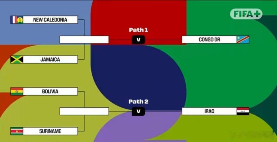2026年世界杯世预赛跨洲附加赛对阵已经出炉，路径A半决赛为新喀里多尼亚对阵牙买