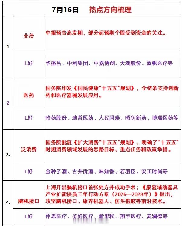 星期四热点追踪 