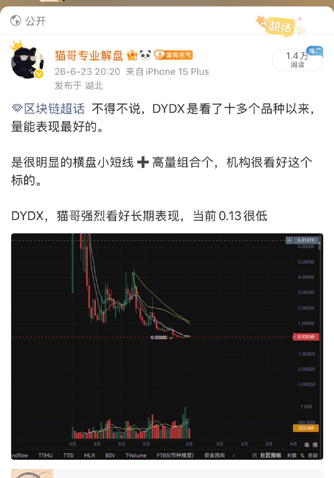 区块链  DYDX有点爽啊，一眨眼都来到0.2附近了