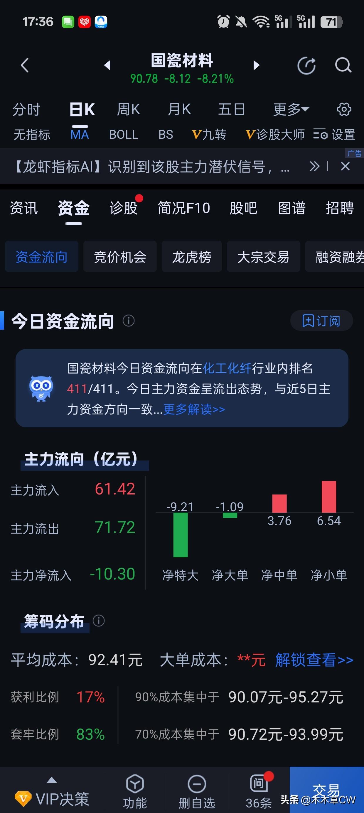 这里我考大家一个问题啊。
我那天国瓷18个点，我冲进去是为什么？第2天我早上赚了