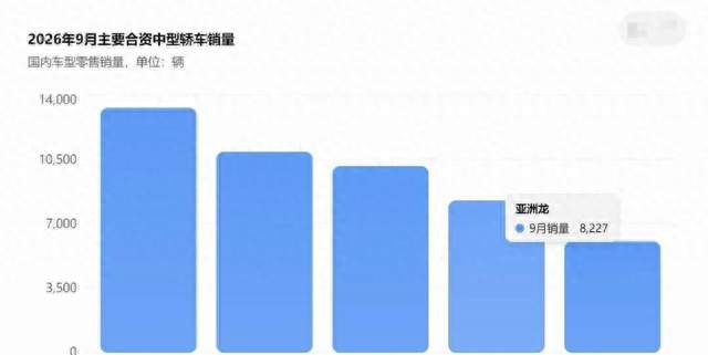 亚洲龙悄悄变大变帅了，17.88万还香吗？