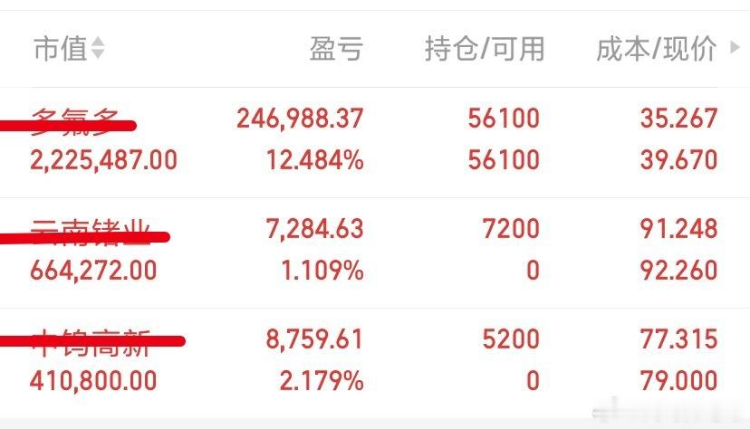 周五6.12日战绩回顾：个人笔记不构成投资建议！昨日进入的$多氟多 sz0024