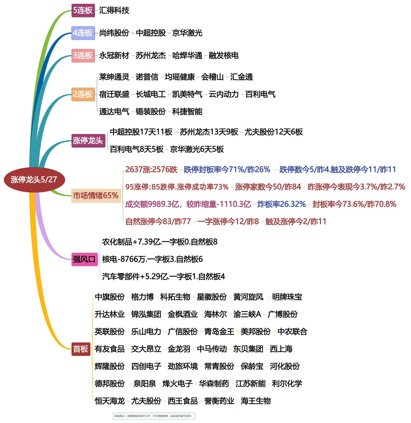 5月27日涨停龙头复盘！股票短线交易秘诀