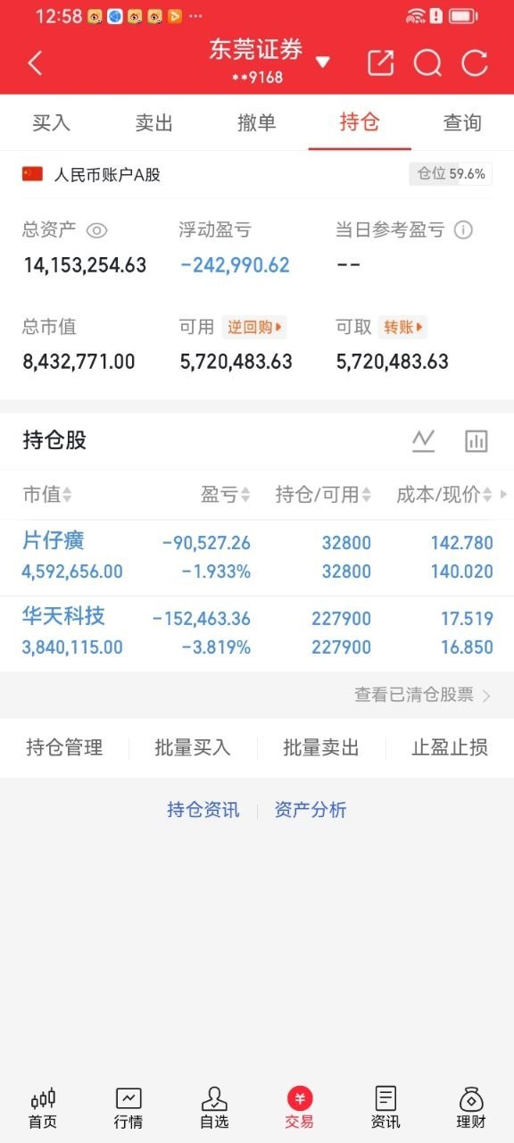 势哥持仓复盘一、账户整体总仓位近六成，留存充足闲置资金，整体小幅浮亏。仅配置两只