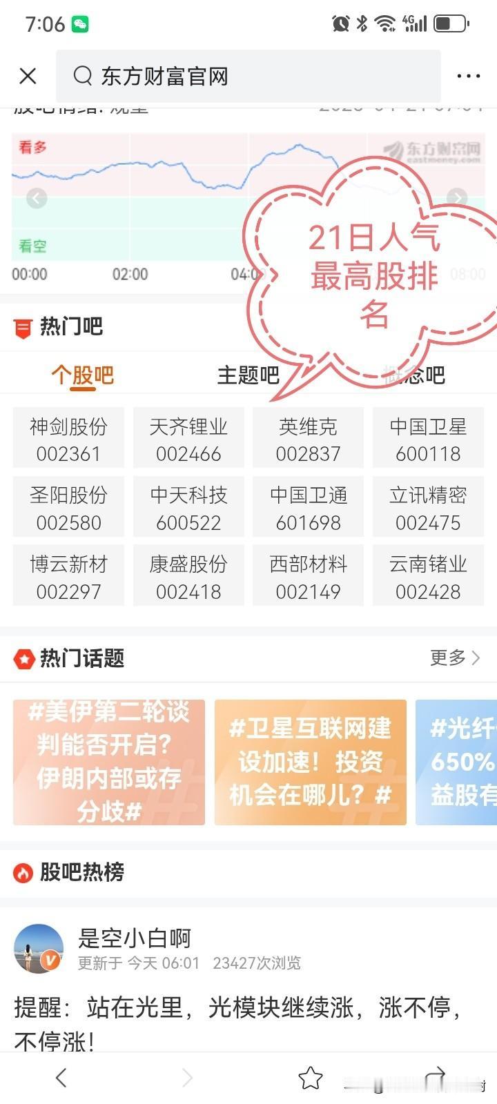 21日开盘前的涨停密码在这里！