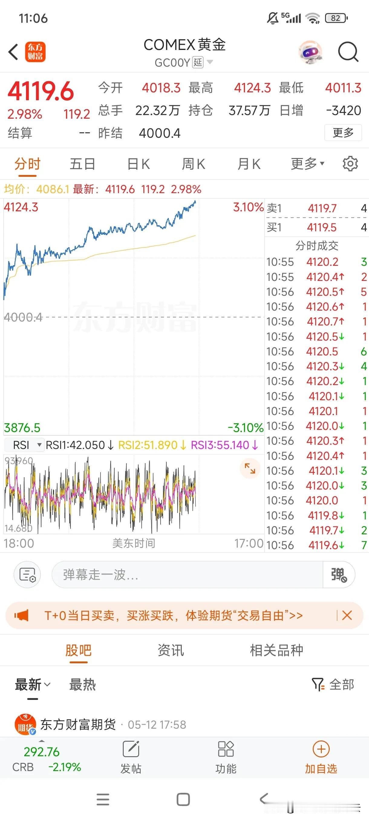 哇塞，今天黄金又暴涨啊，创历史新高！
按理说中东局势缓和，俄乌局势缓和，中美贸易