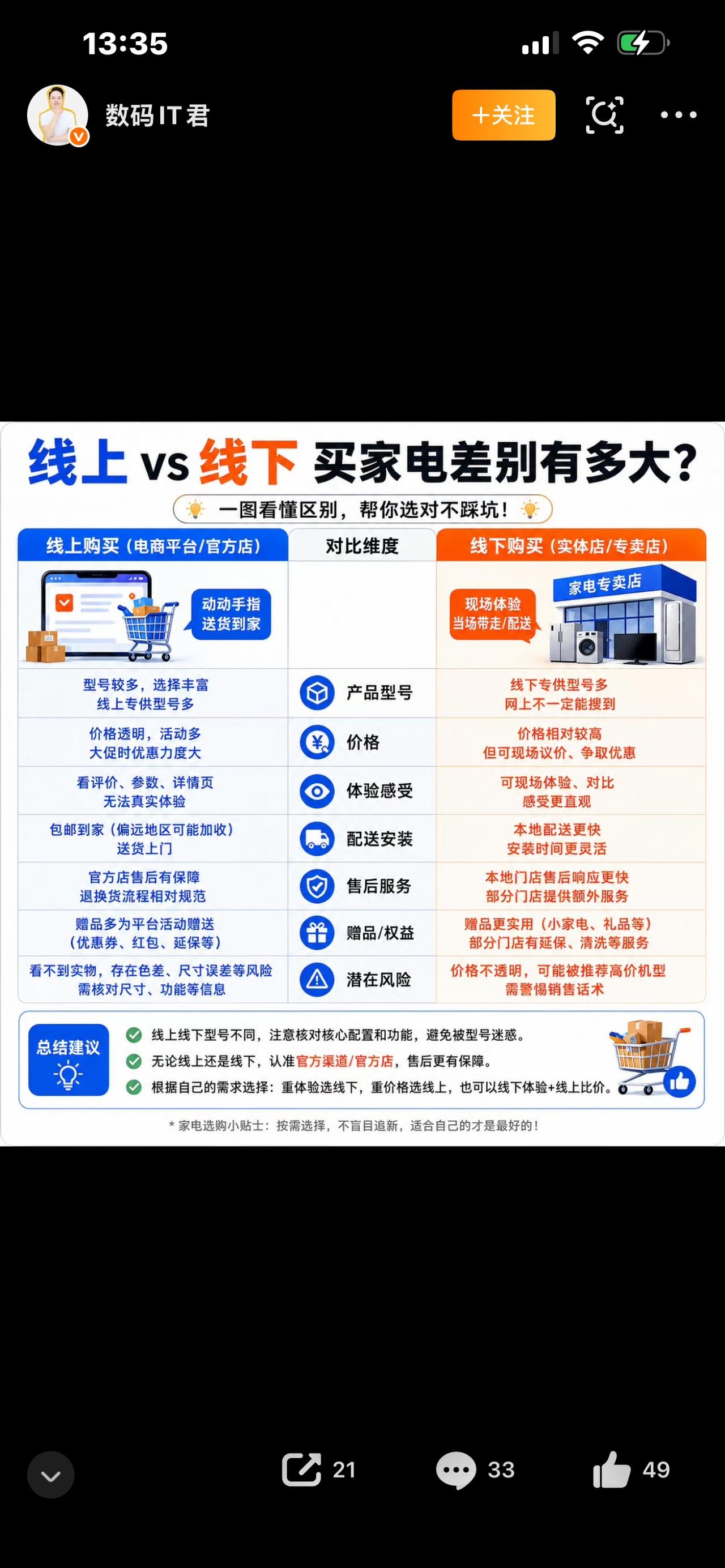1、同样型号家电，实体店和网购价差上千？内行说出真实猫腻
2、买家电别乱下单！线