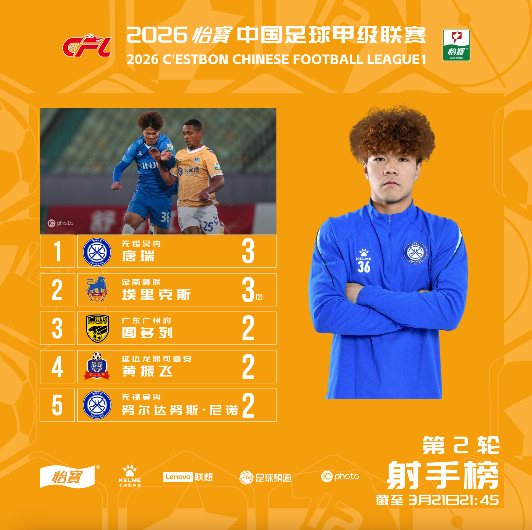 爱来自山东泰山🧡唐瑞3球领跑中甲射手榜💪山东泰山中超联赛中甲联赛