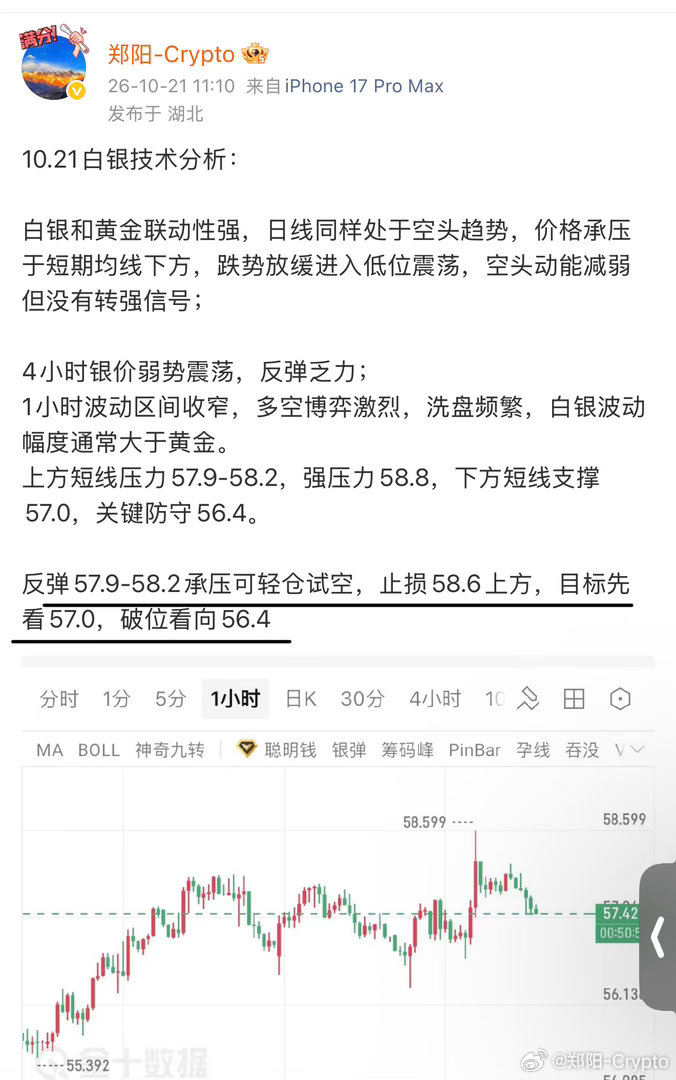 10.22号白银：突破失败，冲到 58.6之前4小时顶底转换位，被强行下压，整体