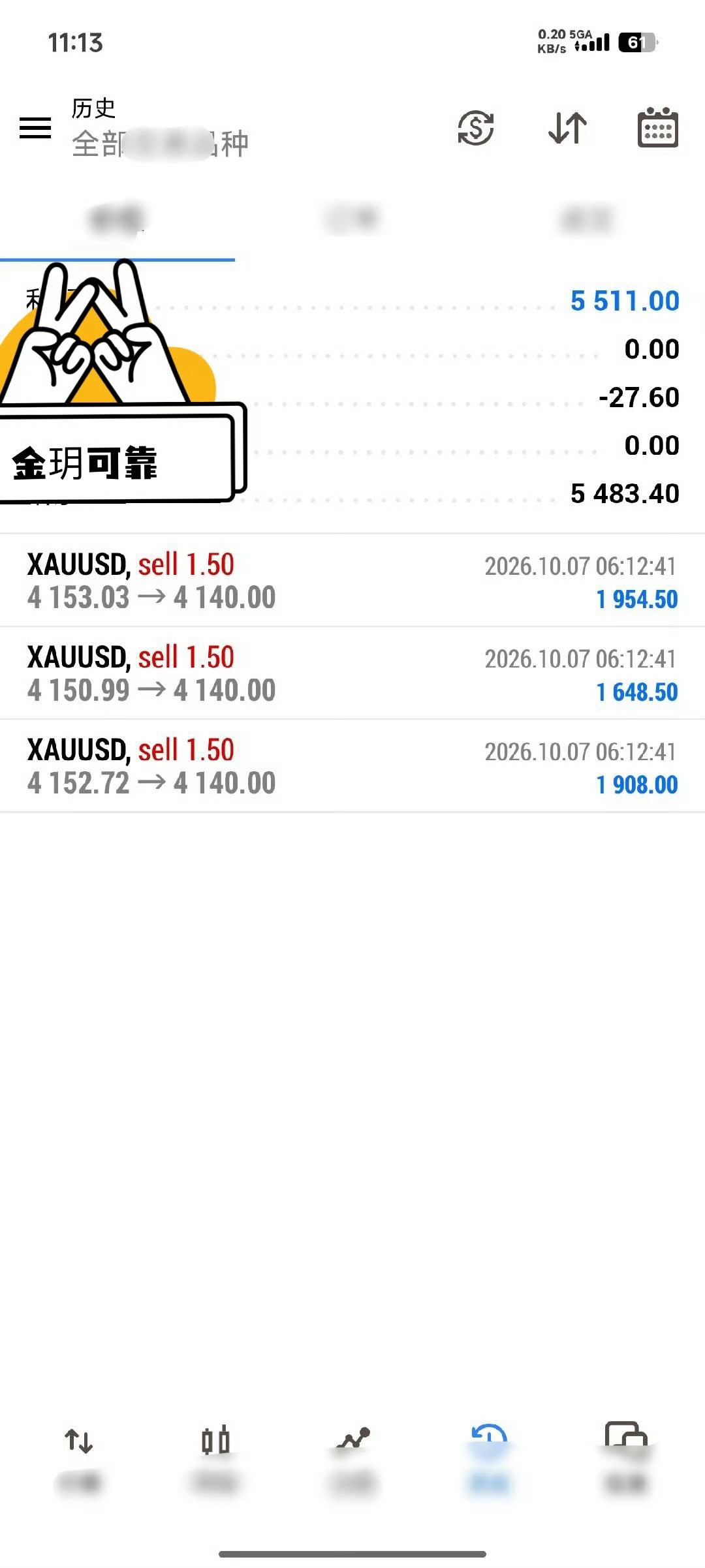周三午间顺势优先，不硬扛逆势郸。早间原本看好多头，可行情持续下探不给力，及时调整