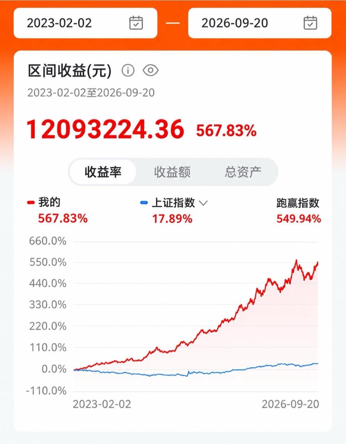 很多人都在网上晒这张图片，以此来证明自己炒股的能力。真有这能力的人就不会晒了，肯