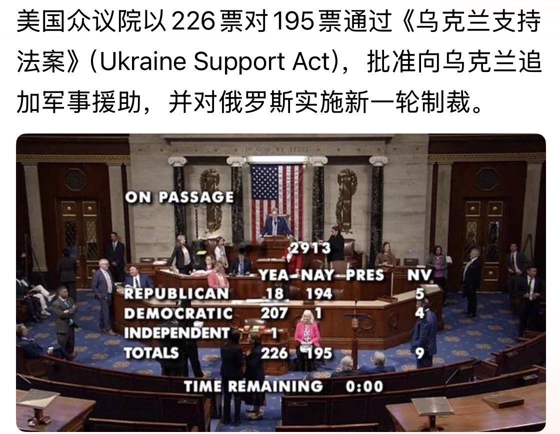 世界文明浩浩荡荡。。。 美国众议院以226票对195票通过《乌克兰支持法案》（U