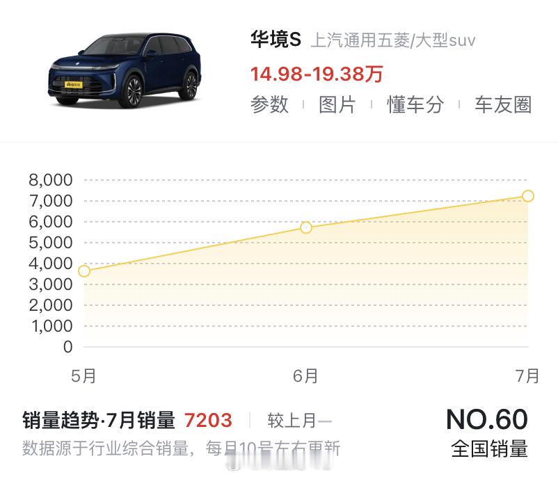 现在当红的三款大SUV是零跑D19 、华境S和小鹏GX接下来等雷总的N90跑步入