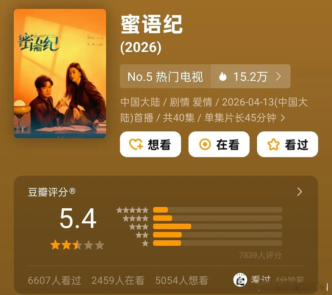 《蜜语纪》豆瓣开分5.4分 