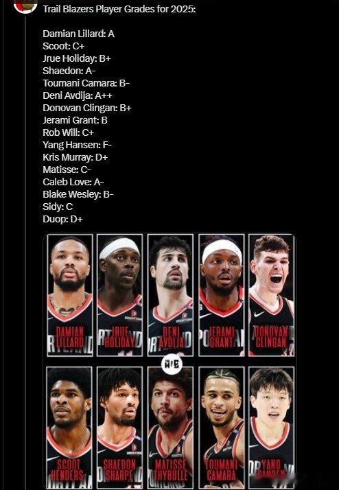 【开拓者自媒体发2025年表现评级：杨瀚森2025年表现评级F减】1月1日，开拓