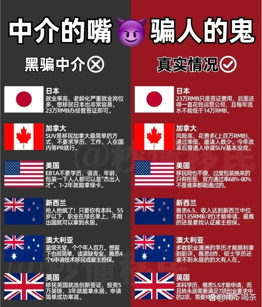 中介眼中的外国和真实的外国