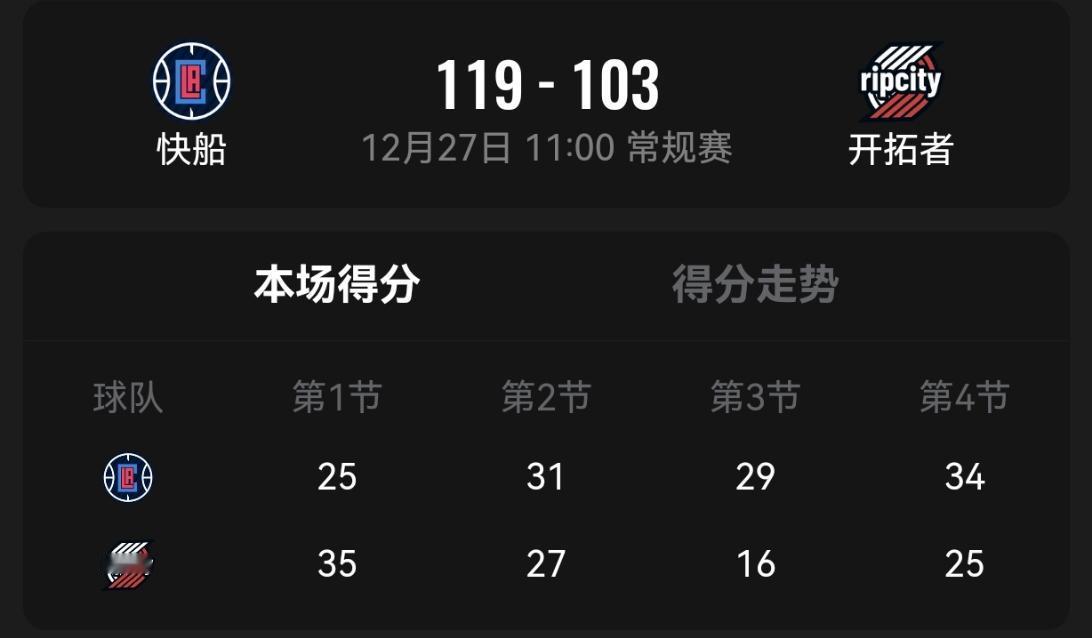 杨瀚森没得到上场机会👉斯普利特这样的结果不上杨瀚森有啥区别🤔
杨瀚森