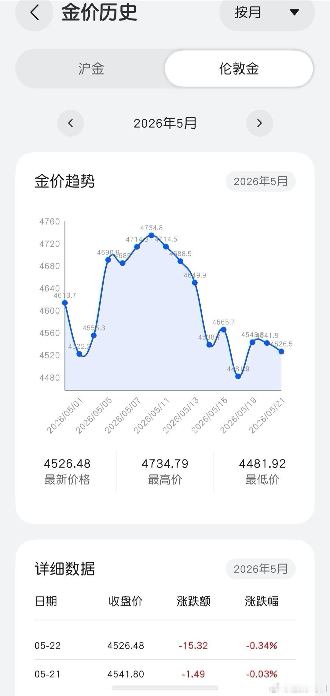 金价 今天开盘，无论是国际金价还是国内金价，还没有很清晰的走势！虽然说大趋势看涨