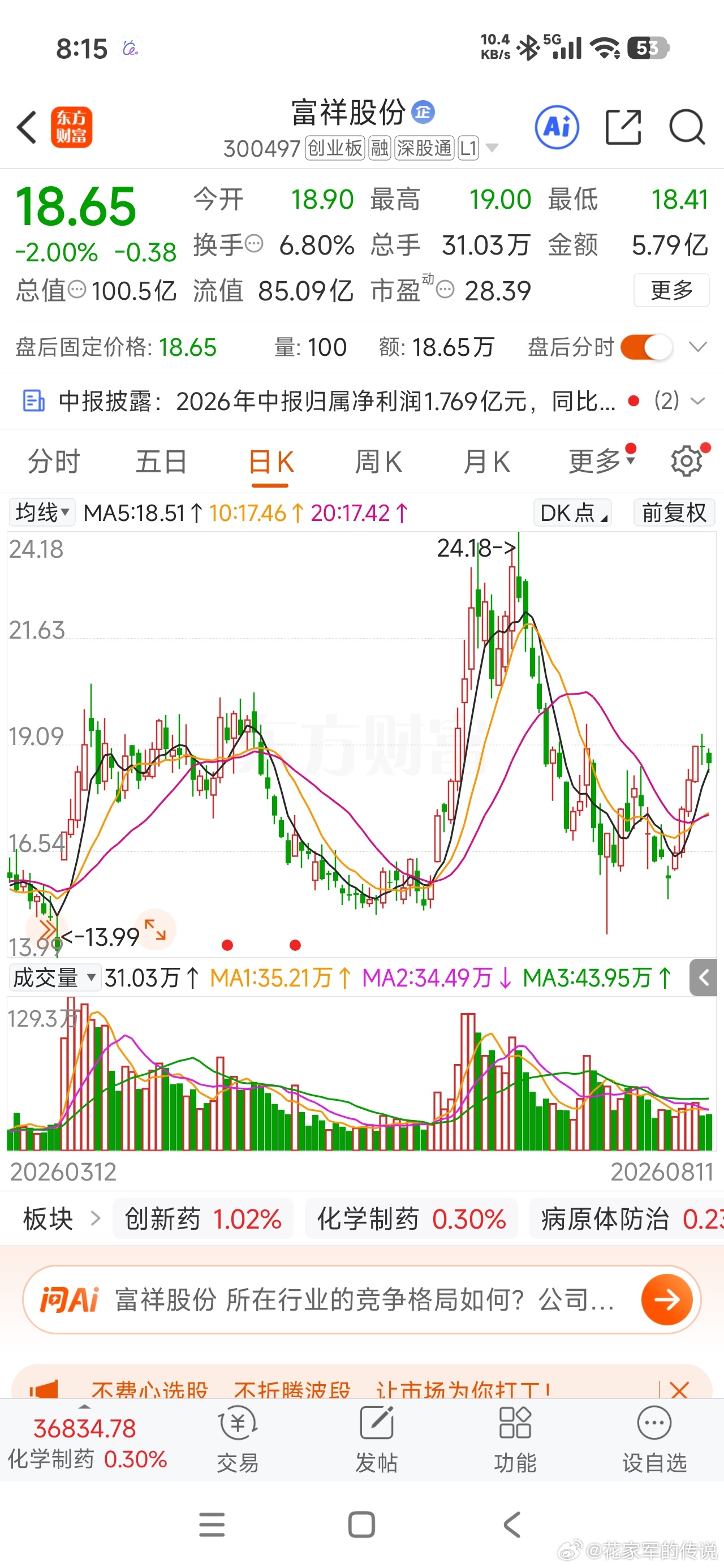 相对于业绩预告，偏下轨～～ 