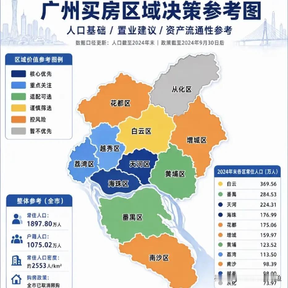 2026广州买房真心话：自住尽量避开的5个市区板块
 
在广州买房，很多刚需最容