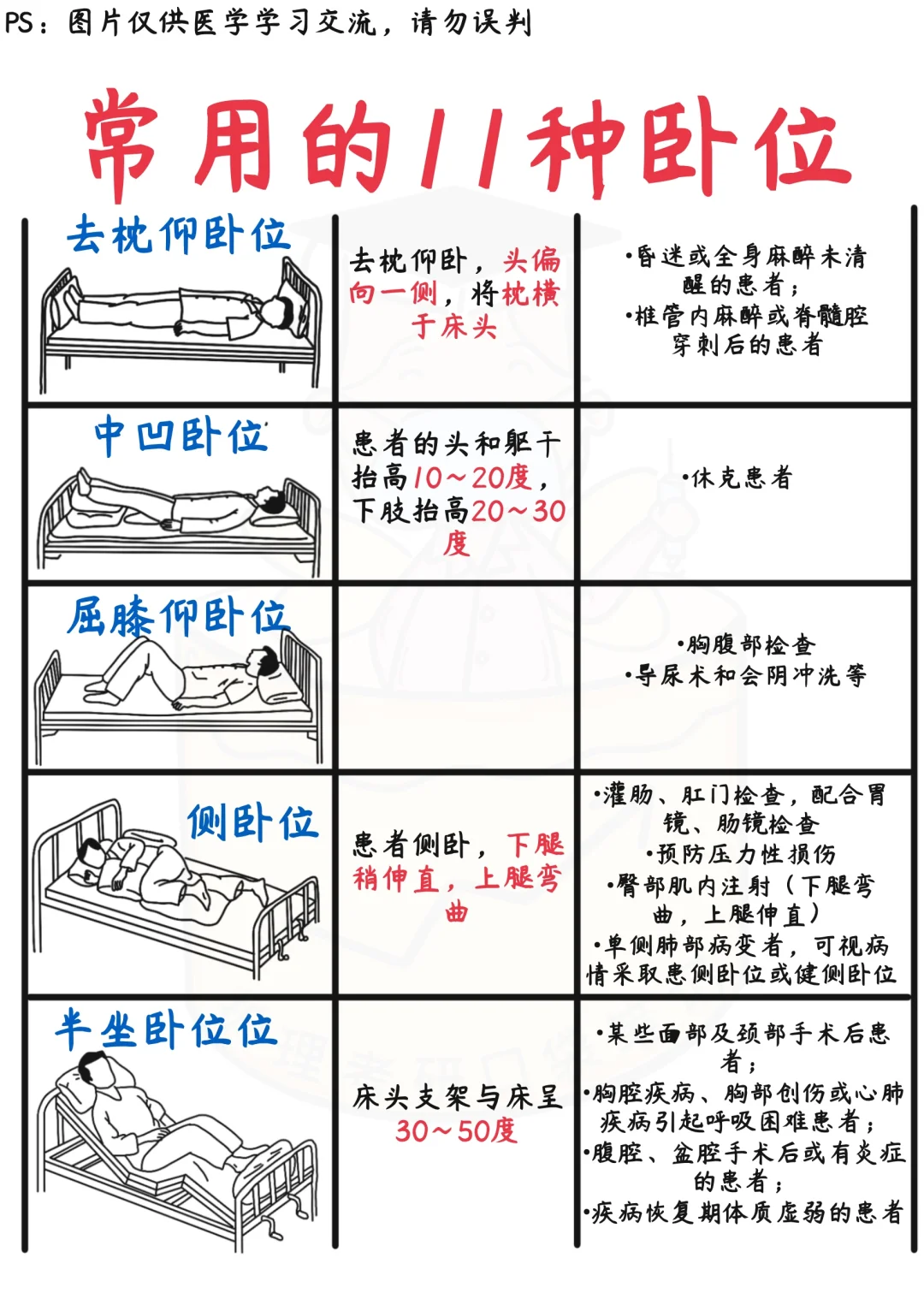 📒医学生笔记｜一文搞定11种常见卧位🛏️