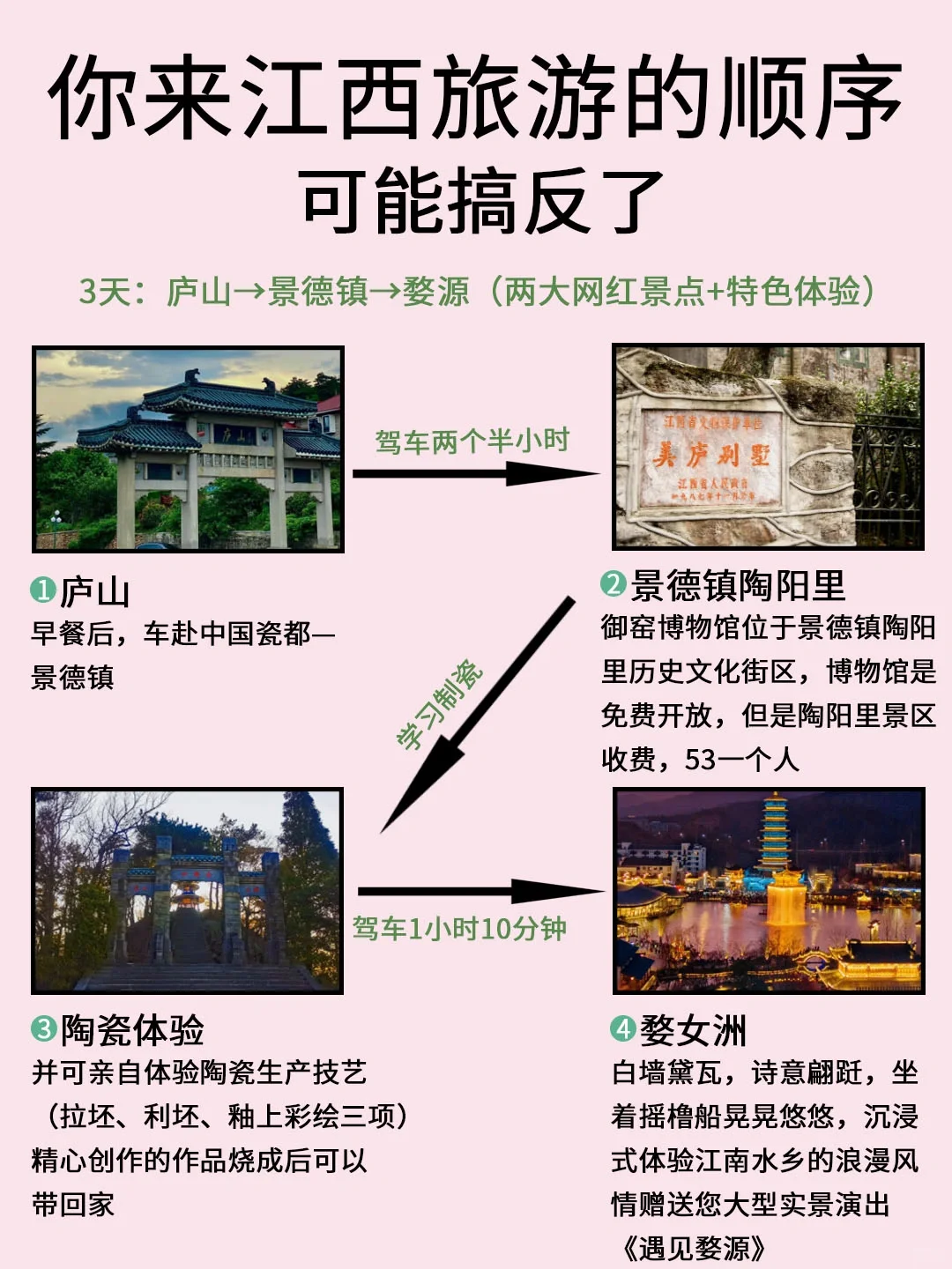 7-9🈷来江西的姐妹 旅游顺序可千万别搞反