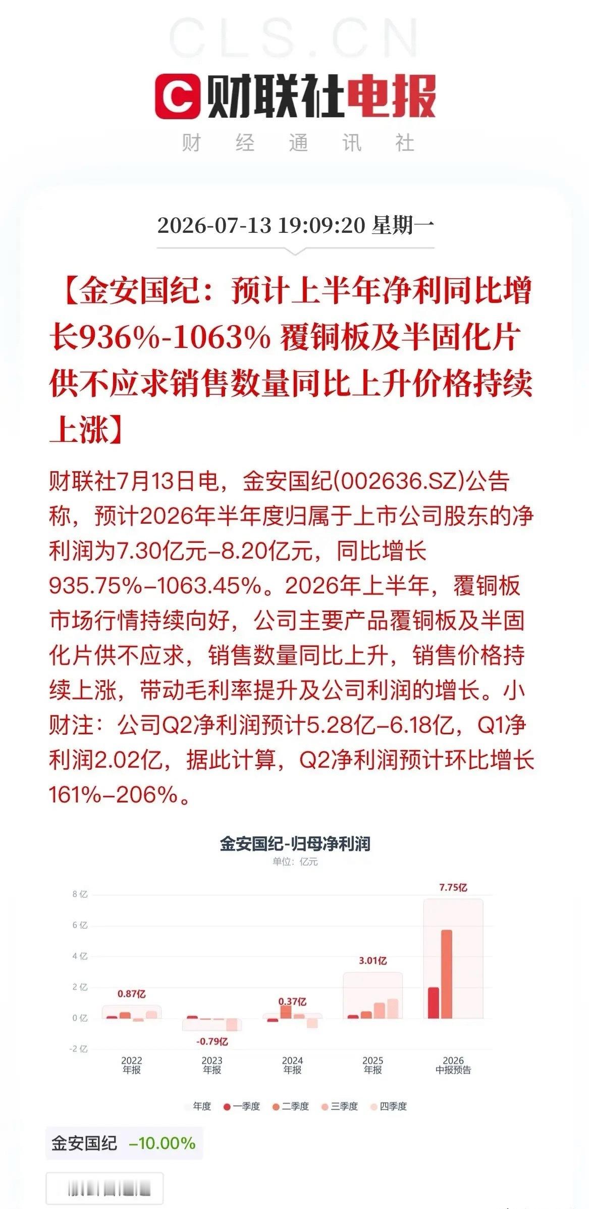 利好扎堆！超40家A股公司炸出业绩“喜报”晚间，超40家公司扎堆发布半年预增公告