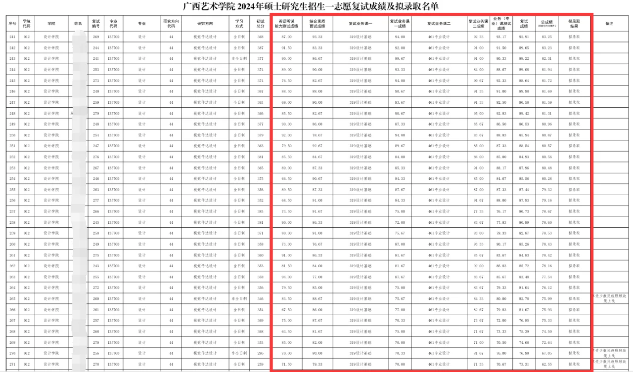 广西艺术学院复试透明度超乎想象......