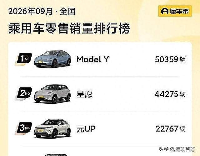 9月车市大跌28%，前十却有两台“油车”，真相在混动