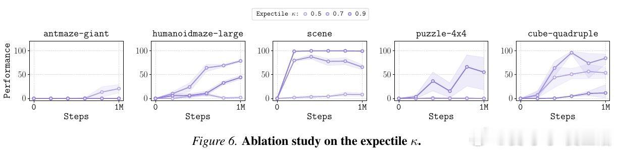 [LG]《Reversal Q-Learning》A Oberai, S Par