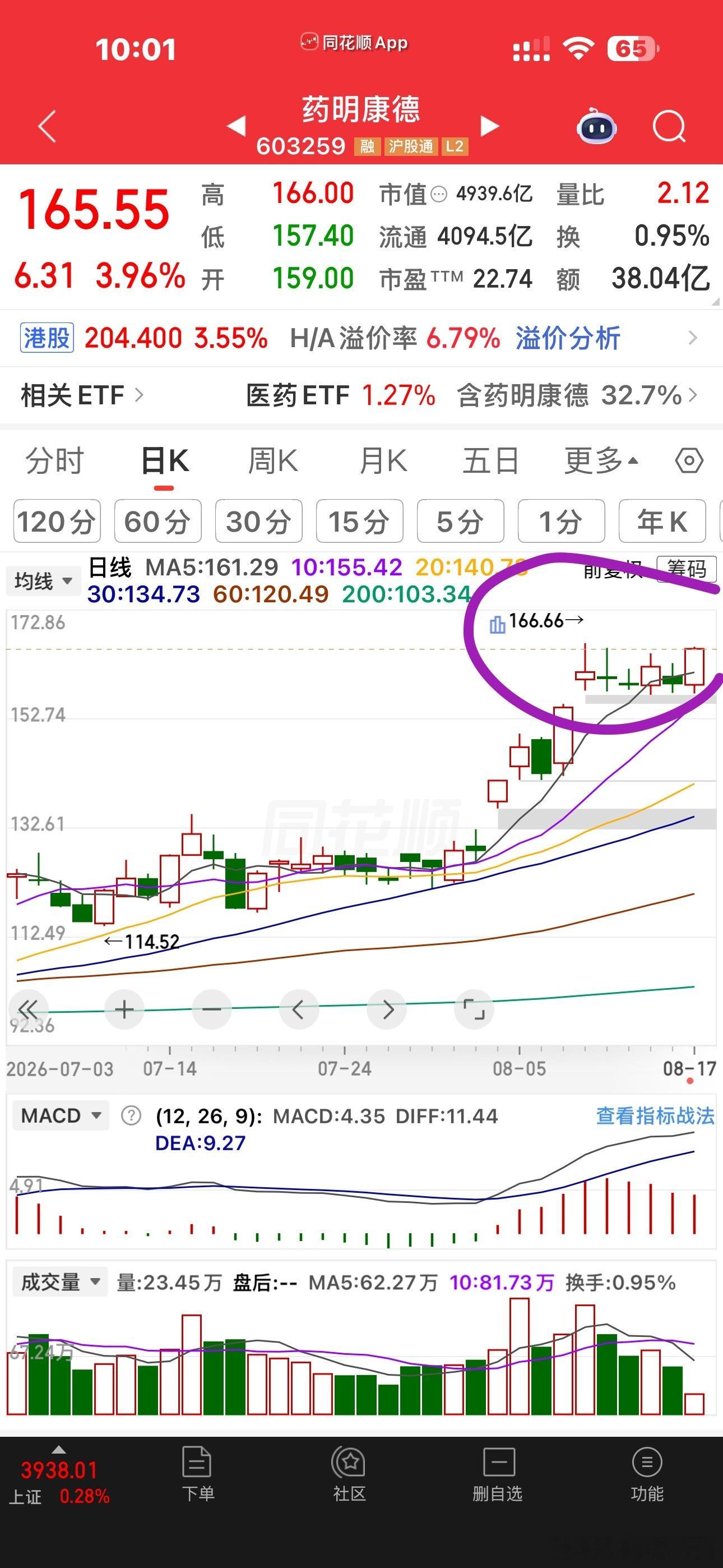 坐等药王冲关啥166.66，啥都不是事儿 
