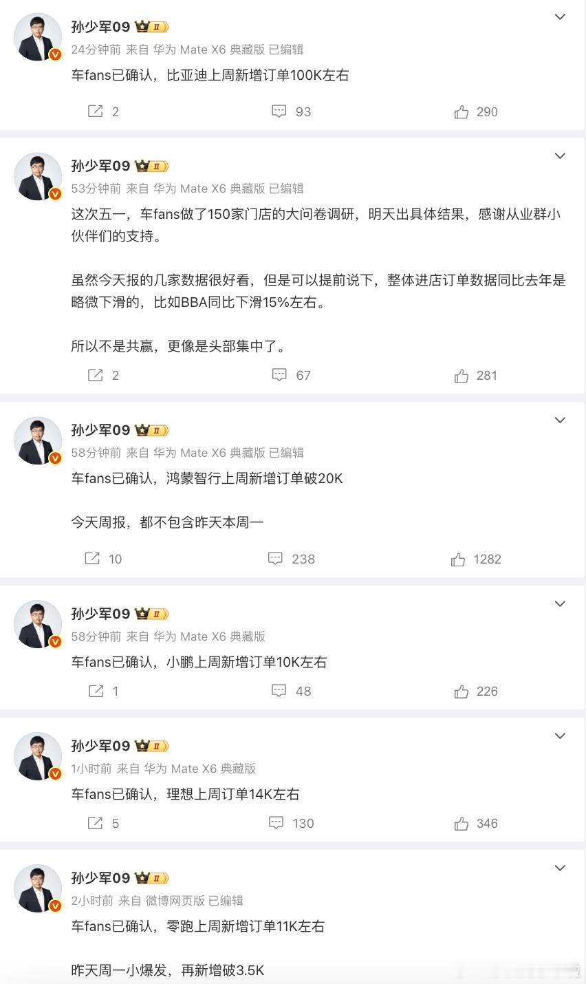 应该是 4 月 28 日-5 月 4 日的周新增订单，因为有五一四天假期在里面，