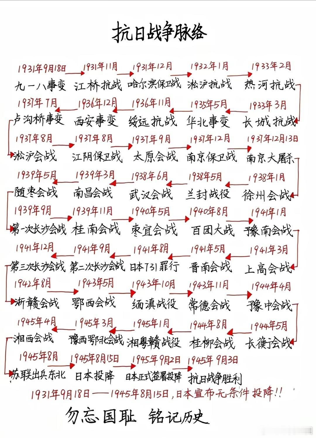 分享图片 ​​​
