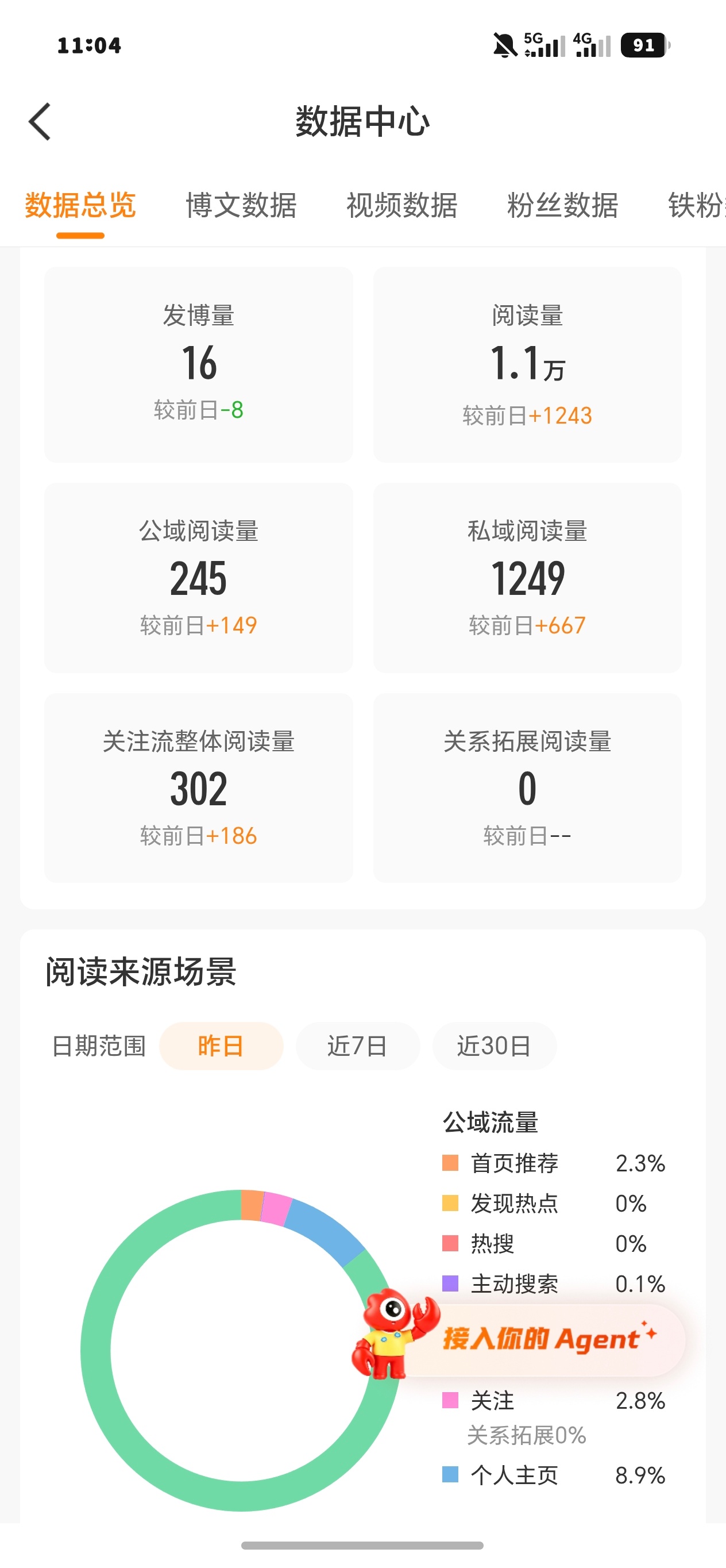 又偷偷给我阅读量[疑问] ​​​