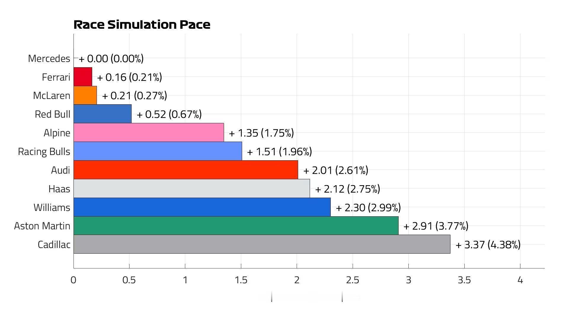 F12026f1巴塞罗那大奖赛 各支车队正赛节奏预测 