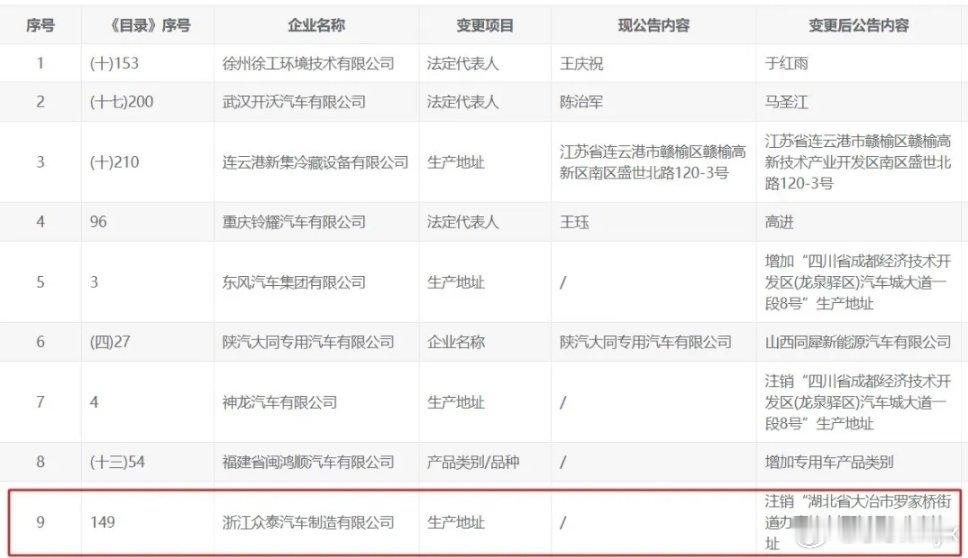 8家老牌车企永久退市看着一个个刻满时代记忆的车企彻底落幕，心里满是唏嘘。它们都曾
