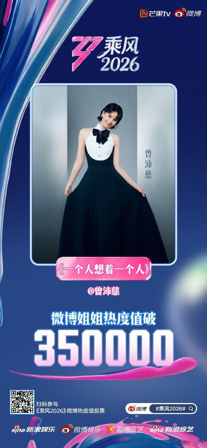 曾沛慈陈瑶徐梦洁乘风热度值前三曾沛慈乘风热度值稳居第一《乘风2026》热度值前三