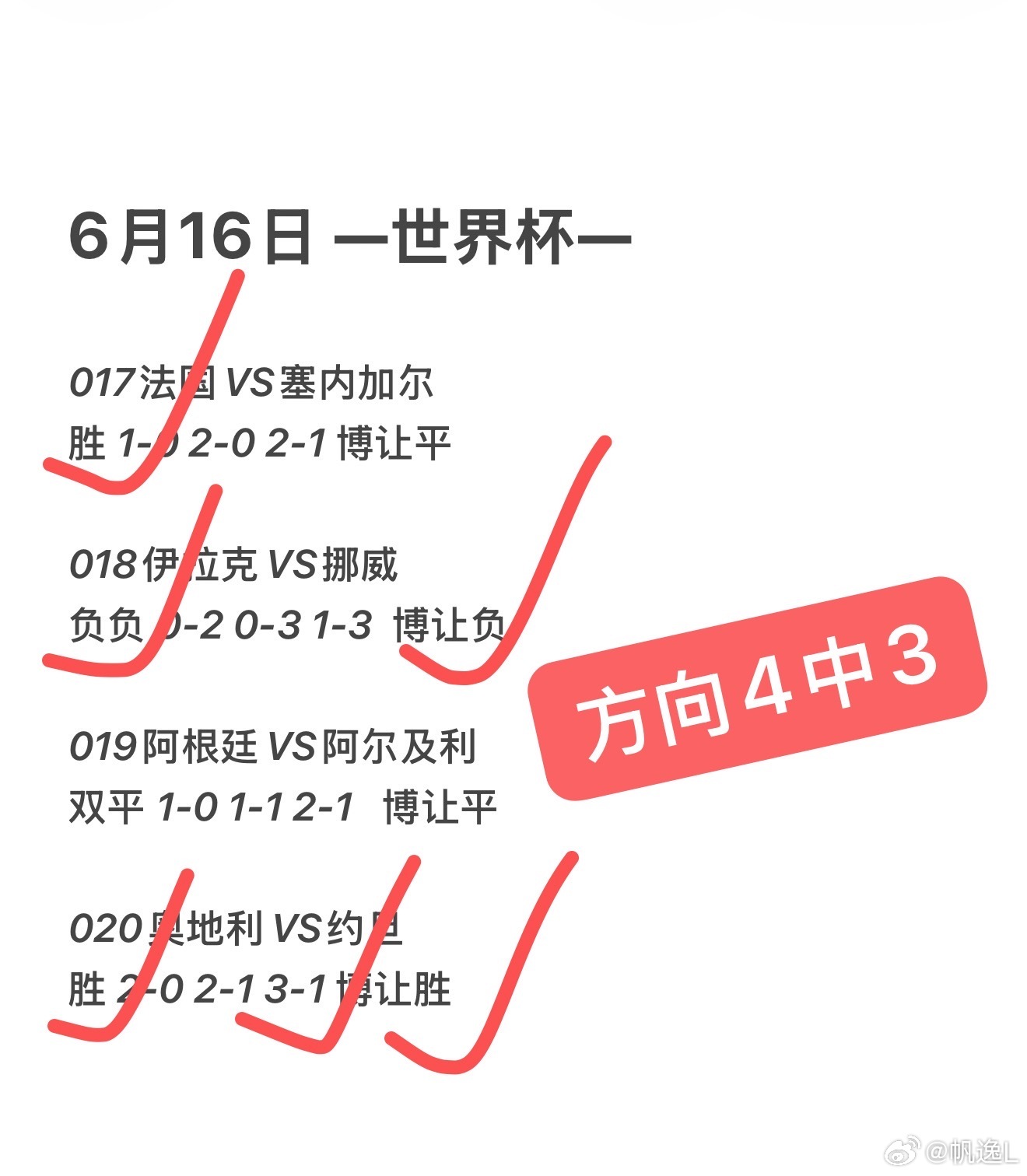 坚持就是胜利，努力才会有回报昨日方向4✔️3，成功拿捏奥地利的比芬世界杯美加墨世