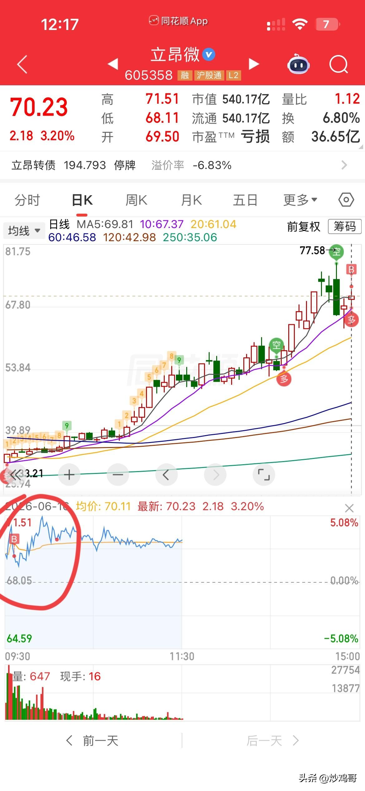 算不算冲动？
昨晚立昂微发布公告，
宣布产品涨价10%到15%，
说明所属行业景
