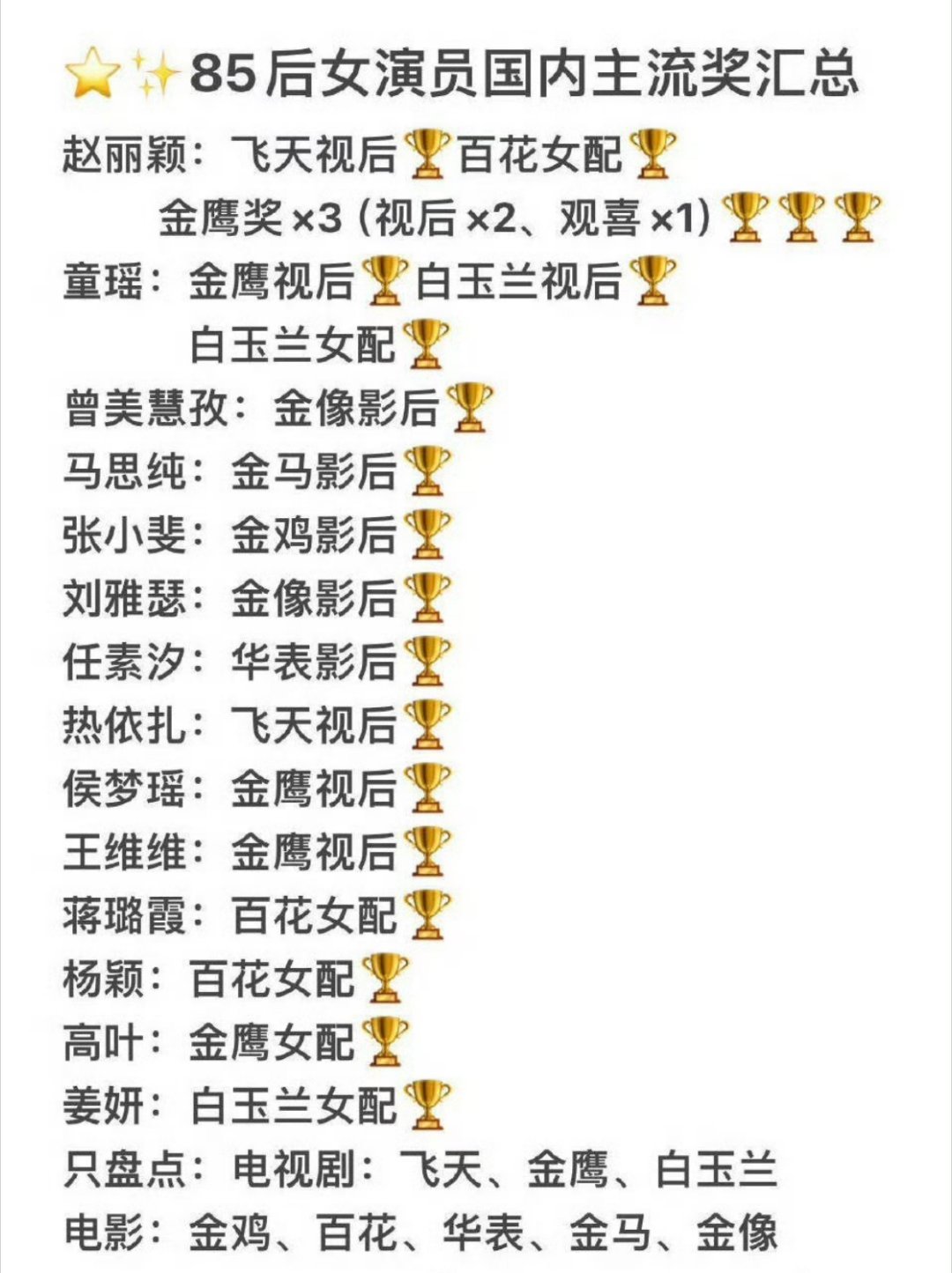 嘿粉：请赵丽颖拍一部得一部奖[太开心]85花掉提 ​​​